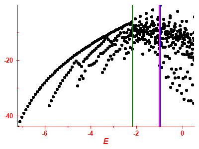 Strength function log